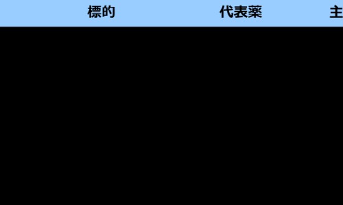 威灵仙有什么功效与作用-威灵仙泡醋的功效与作用网- 威灵仙的根有什么作用知识,分享威灵仙的根有什么作用